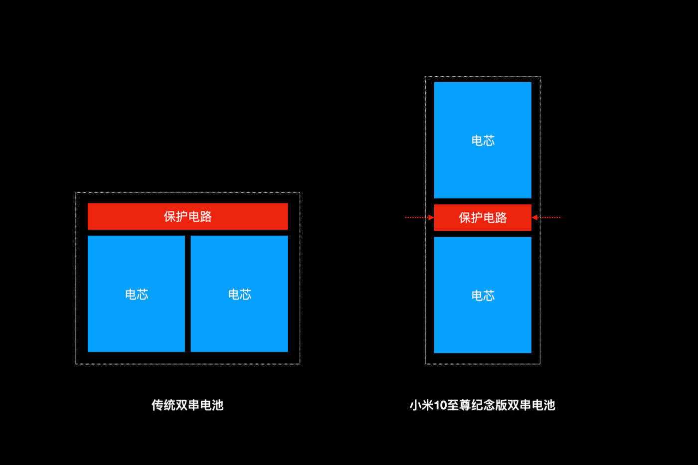 小米10至尊纪念版充电详解 首款120W三重快充_手机评测_手机学院_本站