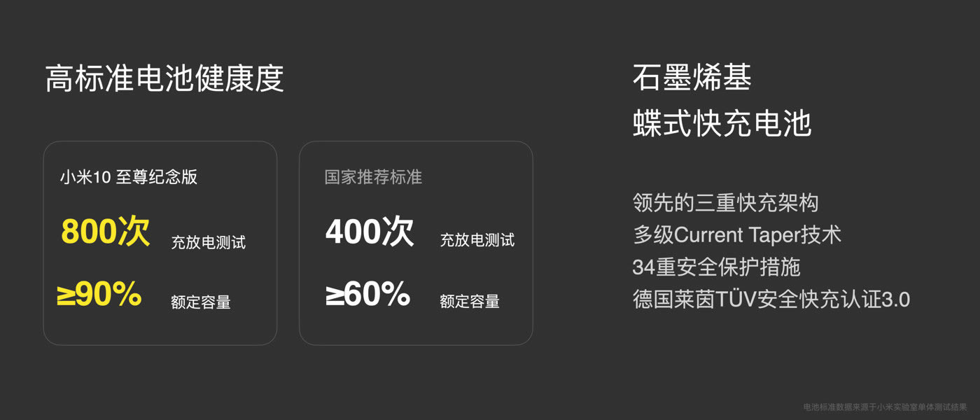 小米10至尊纪念版充电详解 首款120W三重快充_手机评测_手机学院_本站