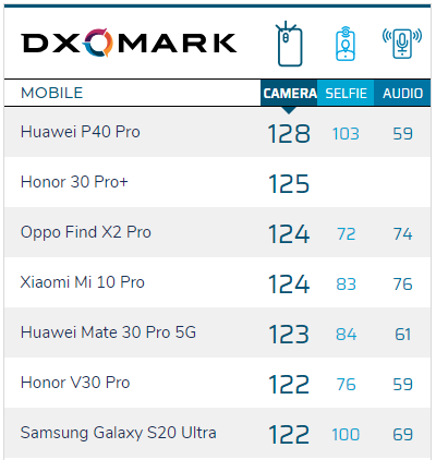 小米10Pro和荣耀30Pro+拍照哪个好 小米10Pro和荣耀30Pro+拍照对比_手机评测_手机学院_本站