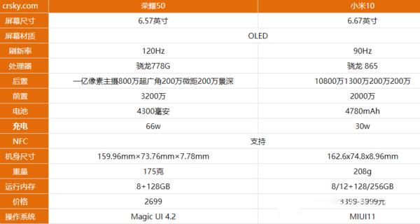 荣耀50对比小米10哪个好?荣耀50对比小米10评测_手机评测_本站