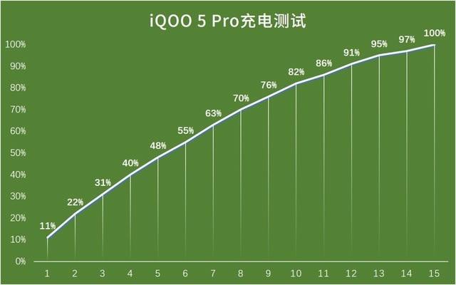 都是120W超级闪充,iQOO 5 Pro和小米10至尊纪念版有何不同(待审不发)