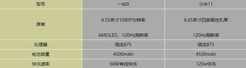 小米11与一加9哪一个值得买?小米11对比一加9评测