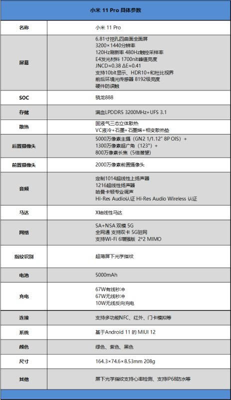 小米11Pro值得买吗 小米11Pro手机详细评测