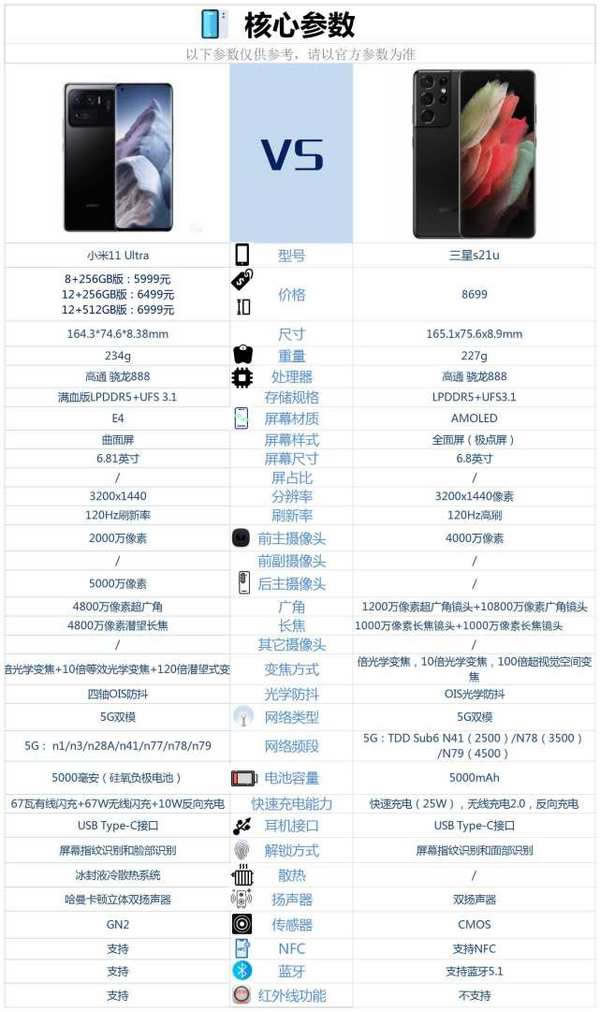 小米11Ultra对比三星s21ultra哪一个值得入手