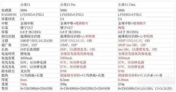 小米11ultra和小米11pro哪款好 小米11ultra和小米11pro区别对比_手机评测_手机学院_本站