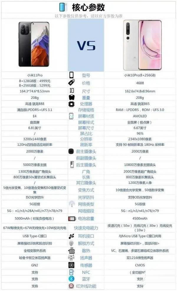 小米11Pro和小米10Pro区别是什么 小米11Pro和小米10Pro对比介绍_手机评测_手机学院_本站