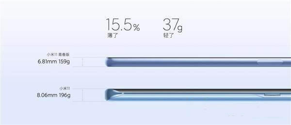 小米11青春版和vivo S9哪个好-小米11青春版和vivo S9区别对比