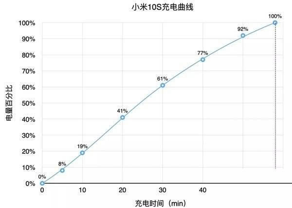 小米11青春版和小米10s区别是什么 小米11青春版和小米10s对比评测_手机评测_手机学院_本站