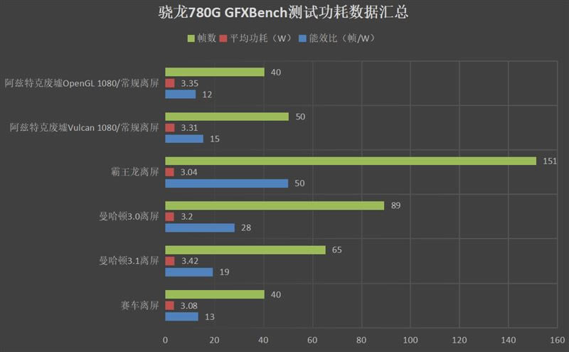 小米11青春版值不值得买 小米11青春版手机详细评测_手机评测_手机学院_本站