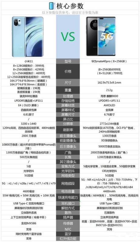 小米11和华为mate40pro哪个好?参数配置对比