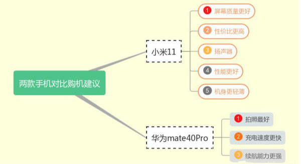 小米11和华为mate40pro哪个好?参数配置对比