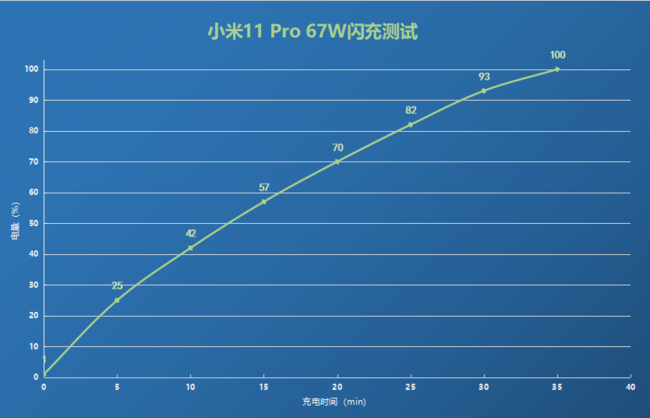 小米11 Pro体验如何 小米11 Pro体验评测_手机评测_手机学院_本站