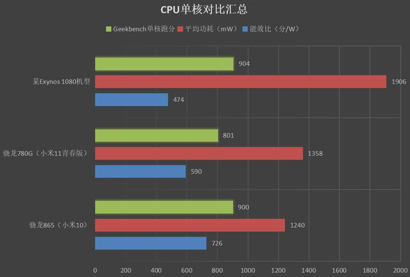 小米11青春版值不值得买 小米11青春版手机详细评测_手机评测_手机学院_本站