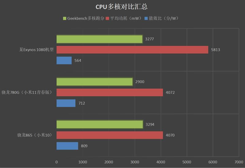 小米11青春版值不值得买 小米11青春版手机详细评测_手机评测_手机学院_本站