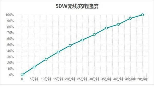 小米11ultra和小米10至尊版区别大吗 小米11ultra和小米10至尊版对比介绍_手机评测_手机学院_本站