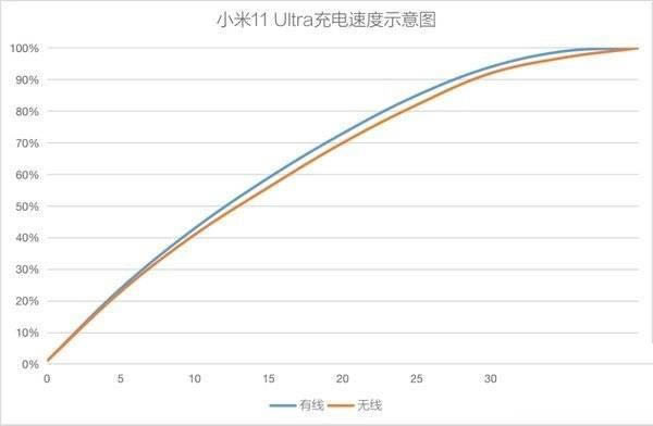 小米11ultra和小米10至尊版区别大吗 小米11ultra和小米10至尊版对比介绍_手机评测_手机学院_本站