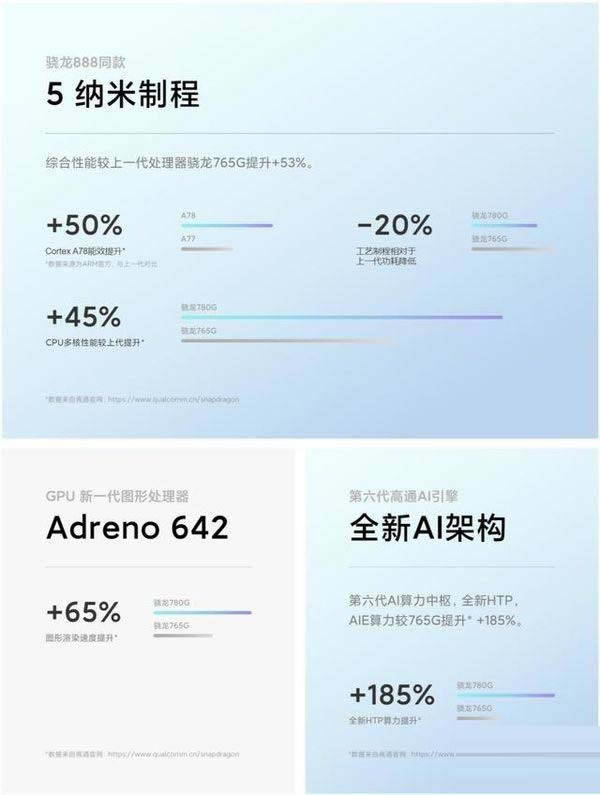 小米11青春版带指纹解锁吗 小米11青春版支不支持指纹解锁_安卓手机_手机学院_本站