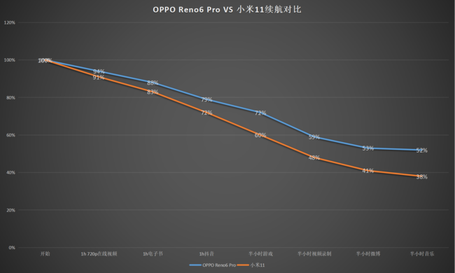 opporeno6pro对比小米11哪个好?opporeno6pro对比小米11评测_手机评测_手机学院_本站