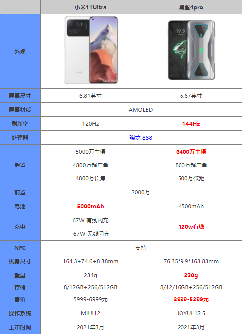 小米11ultra对比黑鲨4pro哪款更值得入手_手机评测_手机学院_本站