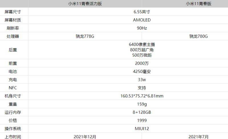 小米11青春活力版和小米11青春版有什么区别?_手机评测_手机学院_本站