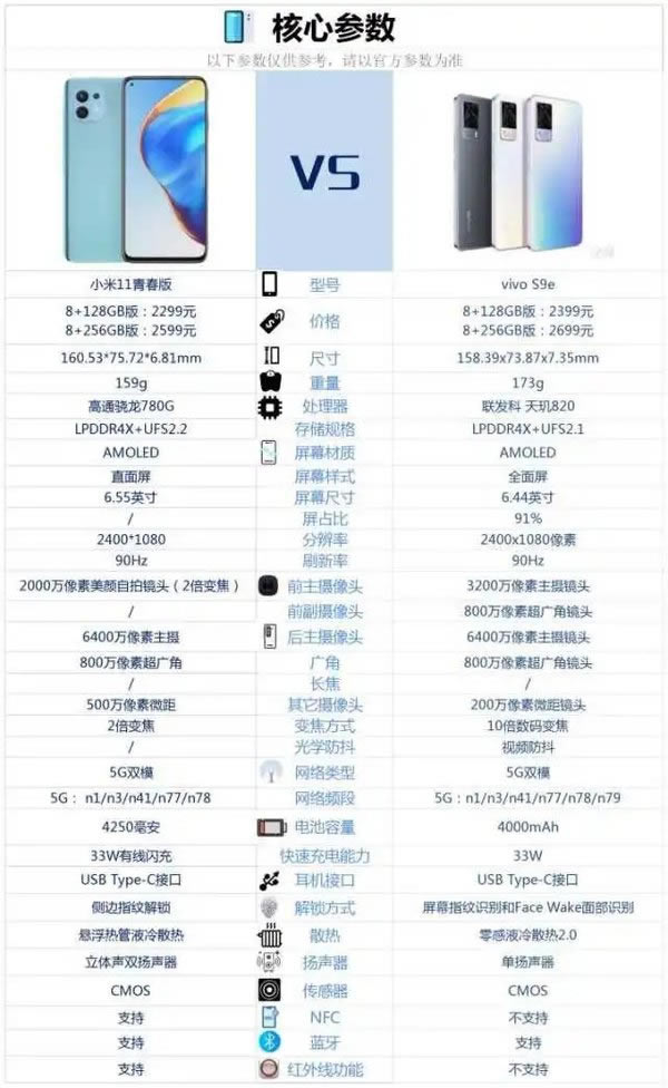 小米11青春版对比vivo s9e哪一个值得入手?