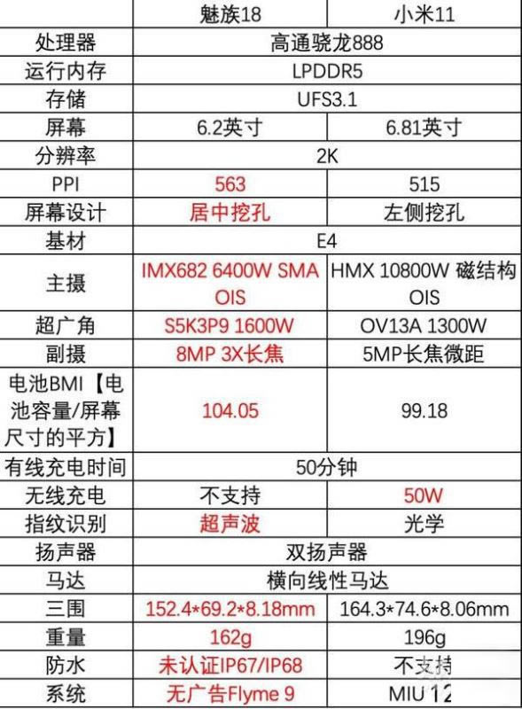 魅族18和小米11怎么选 魅族18和小米11区别对比_手机评测_手机学院_本站