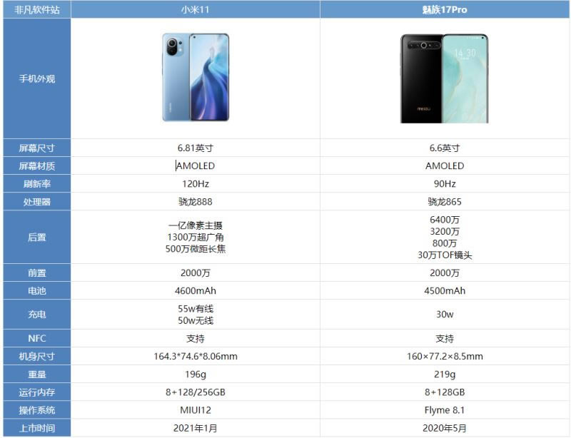 小米11和魅族17pro哪款好 小米11和魅族17pro对比评测_手机评测_手机学院_本站