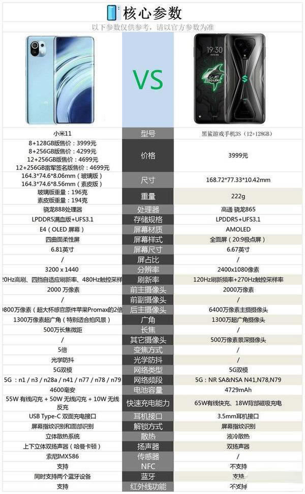 小米11和黑鲨3s有何不同 小米11和黑鲨3s对比评测_手机评测_手机学院_本站