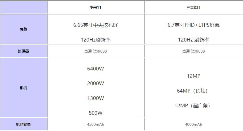 小米11对比三星21哪个值得买?小米11对比三星21评测_手机评测_手机学院_本站