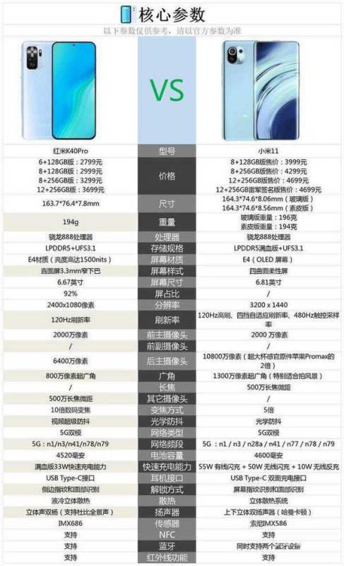redmi k40pro和小米11哪款好 redmi k40pro和小米11区别对比_手机评测_手机学院_本站