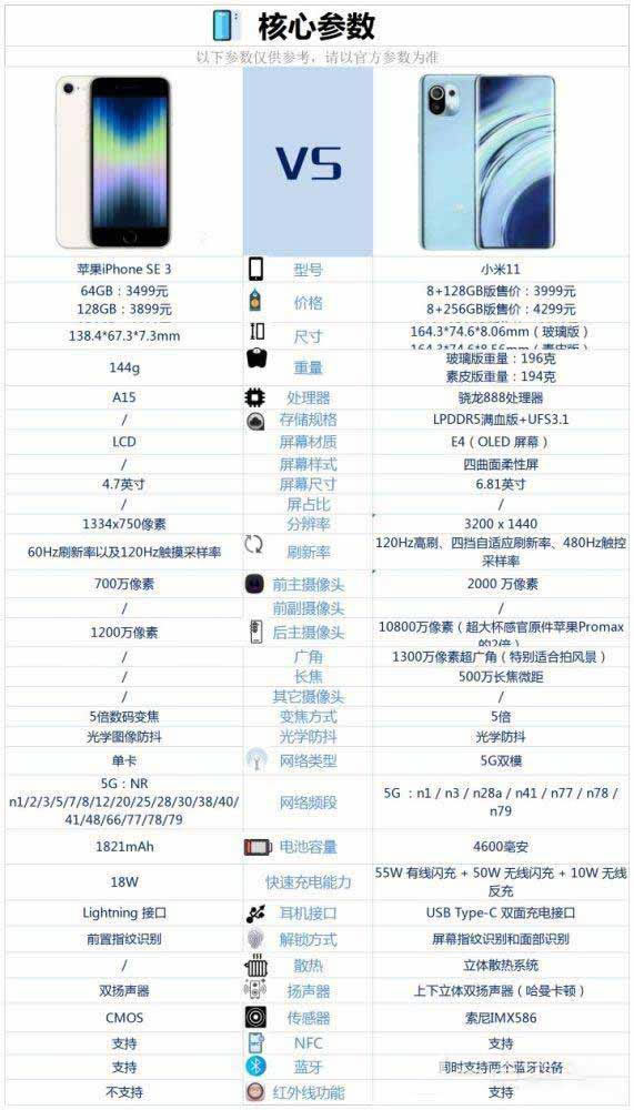 小米11对比iPhoneSE3哪个值得买_安卓手机_手机学院_本站