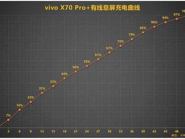 小米11ultra对比vivox70pro+哪个更好?_手机评测_手机学院_本站