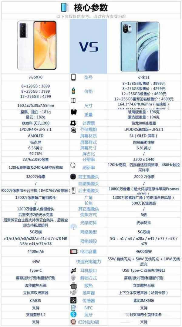 vivox70对比小米11哪个好?vivox70对比小米11评测_手机评测_本站