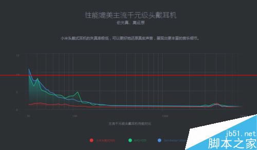 小米头戴式耳机有哪些功能?_硬件综合_硬件教程_本站