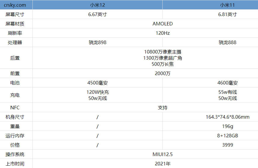 小米12对比小米11有什么不同?