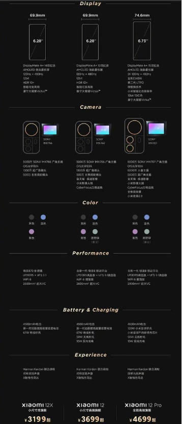 小米12系列三款新机 哪款最值得买?