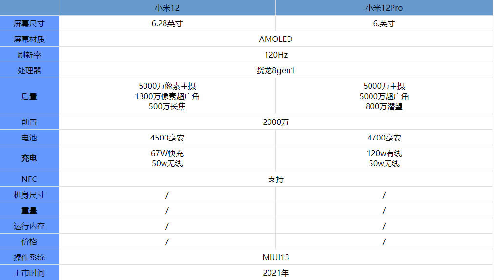 小米12与小米12Pro有什么区别?小米12与小米12Pro对比测评