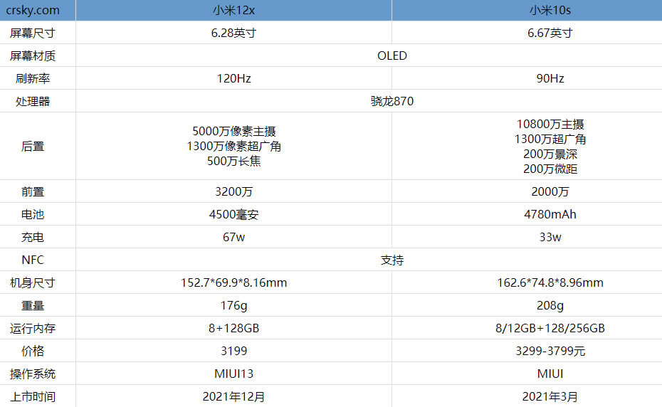 小米12x与小米10s哪一个更值得入手?小米12x与小米10s对比测评