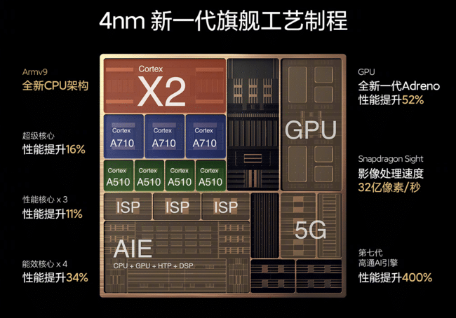 小米12 Pro值得入手吗 小米12 Pro体验评测