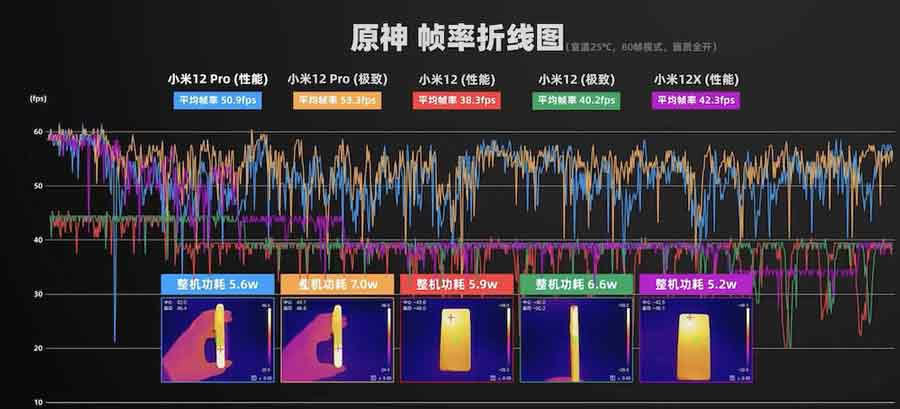 小米12x玩游戏怎样?小米12x游戏体验评测