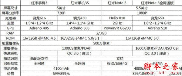 3S/Note 3/3׼漰ϸԱ:ֻѡ˭_ֻ_ֻѧԺ_վ