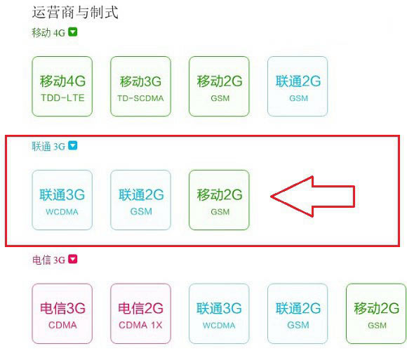 小米4手机联通版支持4G网络吗？