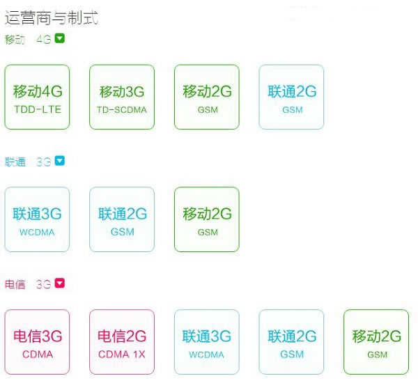 小米4是否支持NFC 小米4手机有NFC技巧吗