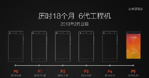小米手机4来了,小米手机5还会远吗?据传小米5工程机已基本定型_手机知识_手机学院_本站