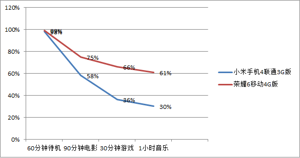 小米4和华为荣耀6手机哪款好?小米4与荣耀6全方面区别对比详细图解_安卓手机_手机学院_本站