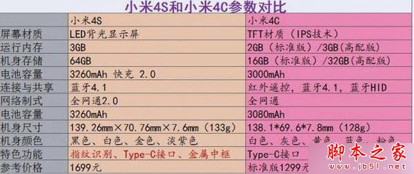 小米4S和小米4c哪个更值得购买?小米4S全面上手体验评测_手机评测_手机学院_本站