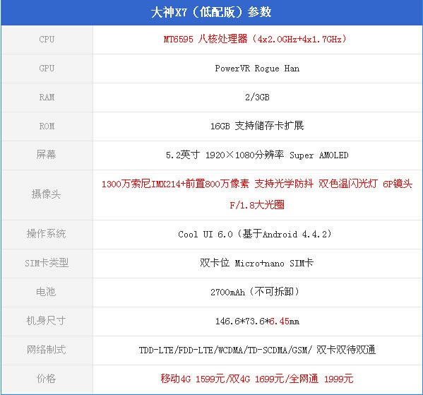 酷派大神x7怎么样