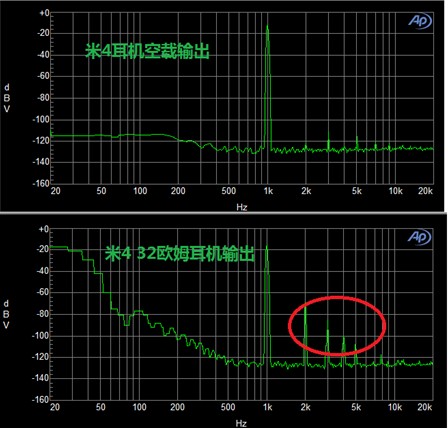 荣耀6 VS 小米4 荣耀6对比小米4音质(全面评测)_手机评测_手机学院_本站