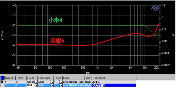 荣耀6 VS 小米4 荣耀6对比小米4音质(全面评测)_手机评测_手机学院_本站