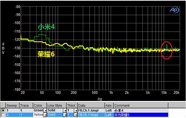 荣耀6 VS 小米4 荣耀6对比小米4音质(全面评测)_手机评测_手机学院_本站